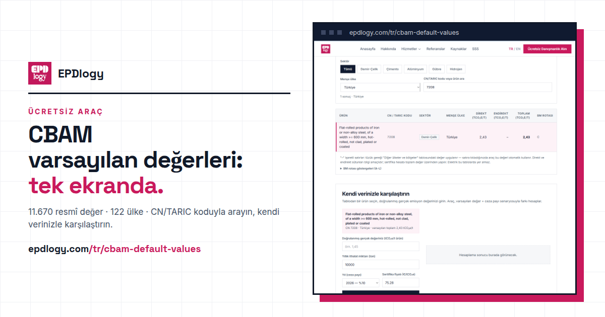 CBAM varsayılan değerleri tablosu ve düzenleyici pay oranları